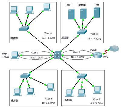 2015下半年網絡工程師考試下午真題解析（二） 網絡工程實踐與應用