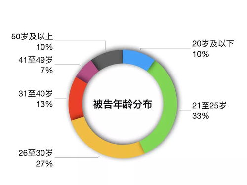 粉絲文化與青少年網(wǎng)絡言論失范問題研究